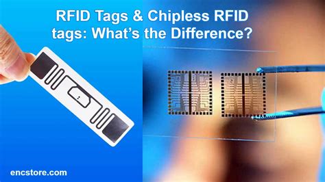 a chipless rfid tag quizlet|mis 303 final rfid tag.